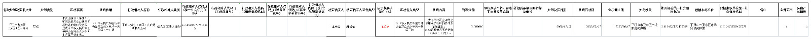 社会法人行政处罚信息  平卫市监处罚【2022】Z-1_00.jpg