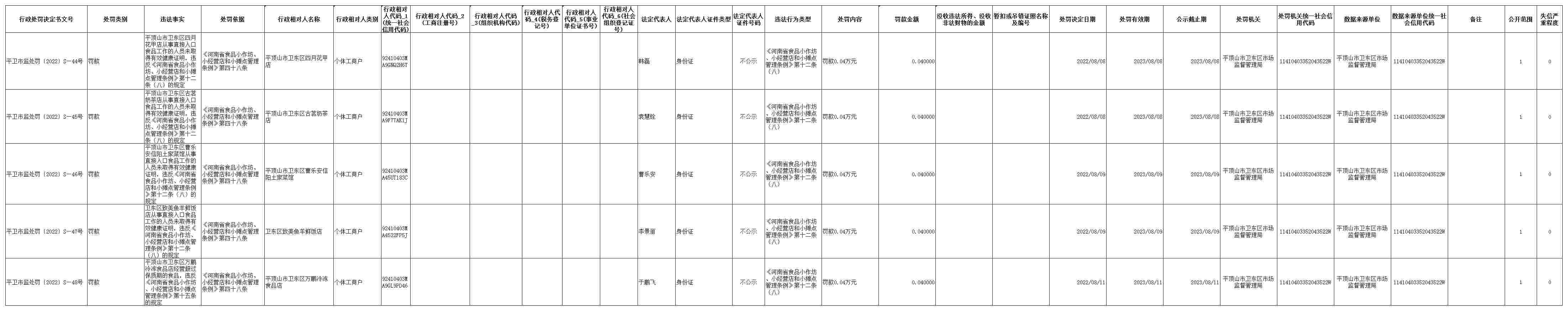 社会法人行政处罚信息  平卫市监处罚【2022】S—44至48号(1).jpg