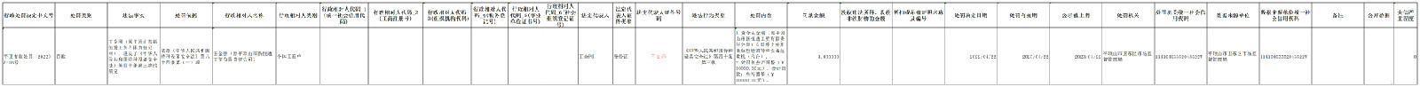 社会法人行政处罚信息  平卫市监处罚【2022】Z-3.jpg