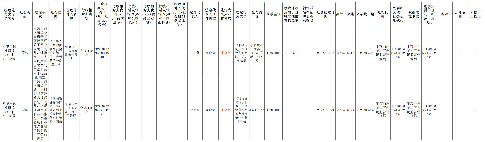 社会法人行政处罚信息  平卫市监处罚【2022】S—15、16号(1).jpg