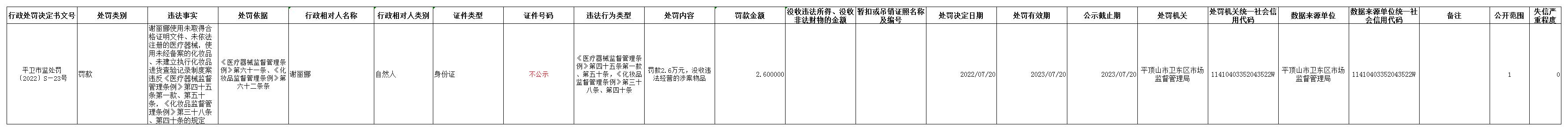 自然人行政处罚信息 平卫市监处罚【2022】S—23号.jpg