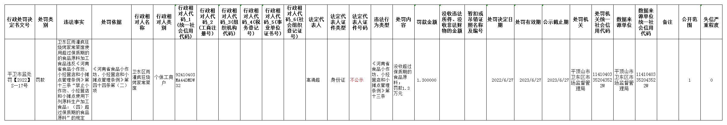 社会法人行政处罚信息  平卫市监处罚【2022】S—17号.jpg