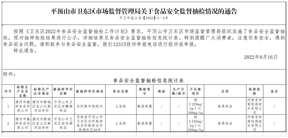 关于食品安全监督抽检情况的通告（平卫市监公告【2022】S—2号 ）.jpg