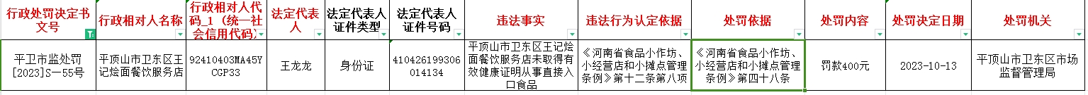 平卫市监处罚【2023】S—55号.jpg