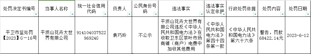 平卫市监处罚【2023】G—16号.jpg