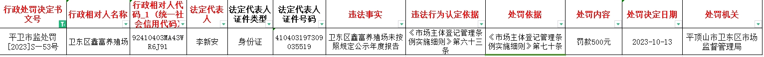 平卫市监处罚【2023】S—53号.jpg