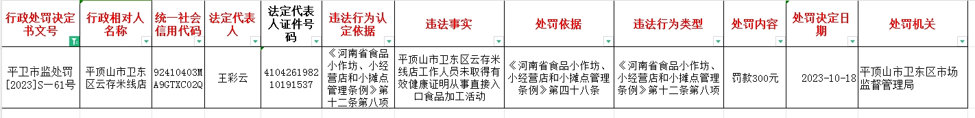 平卫市监处罚【2023】S—61号.jpg