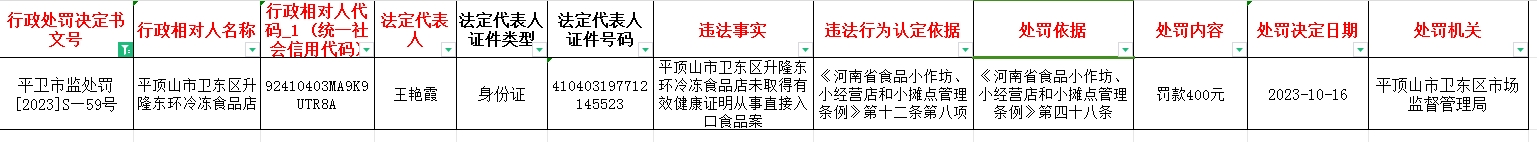 平卫市监处罚【2023】S—59号.jpg