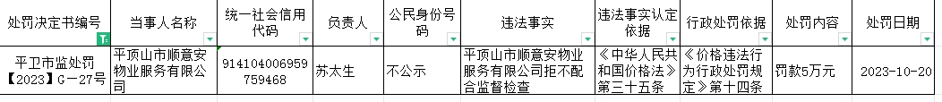平卫市监处罚【2023】G—27号.jpg