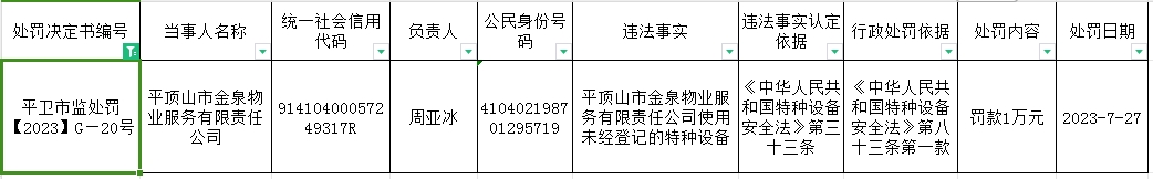 平卫市监处罚【2023】G—20号.jpg