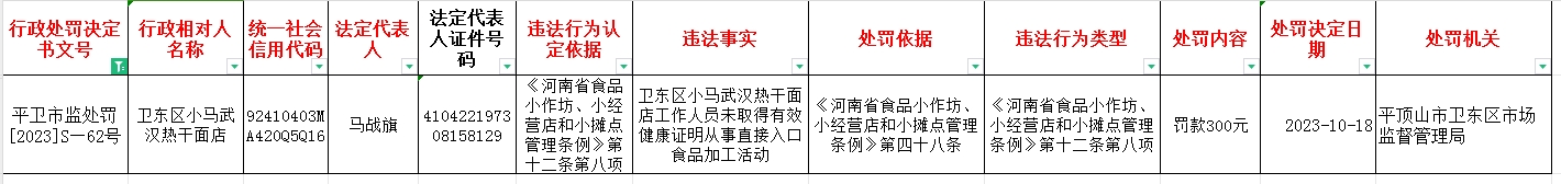 平卫市监处罚【2023】S—62号.jpg