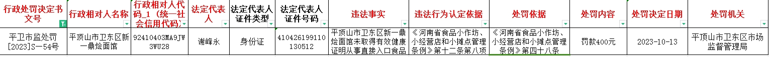 平卫市监处罚【2023】S—54号.jpg