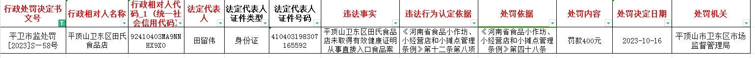 平卫市监处罚【2023】S—58号.jpg