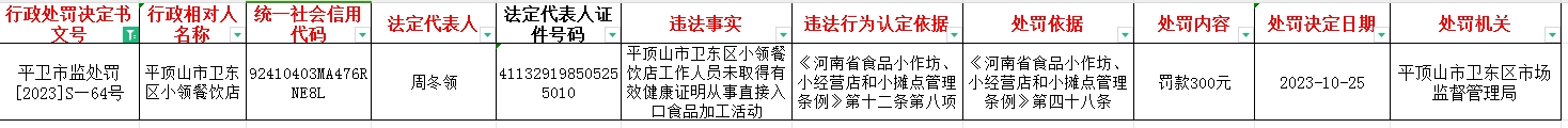 平卫市监处罚【2023】S—64号.jpg