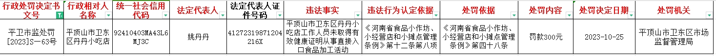 平卫市监处罚【2023】S—63号.jpg