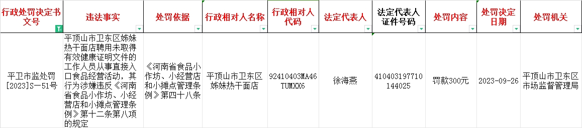 平卫市监处罚【2023】S—51号.jpg