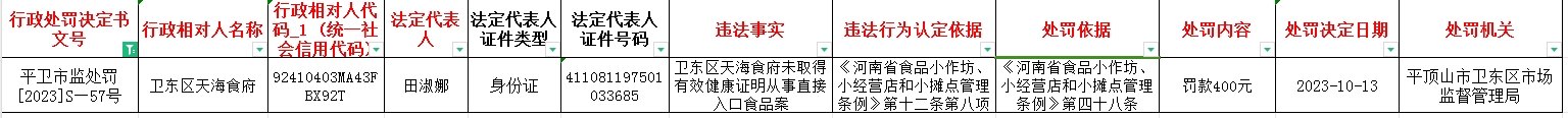 平卫市监处罚【2023】S—57号.jpg