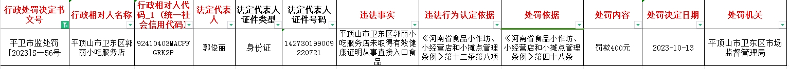 平卫市监处罚【2023】S—56号.jpg