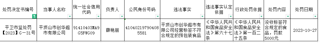 平卫市监处罚【2023】G—31号.jpg