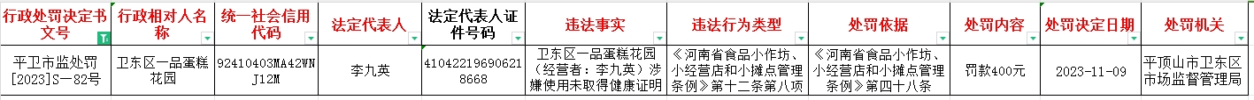 平卫市监处罚【2023】S—82号.jpg