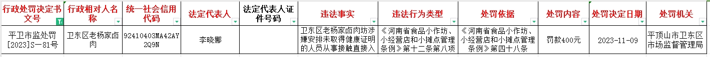 平卫市监处罚【2023】S—81号.jpg