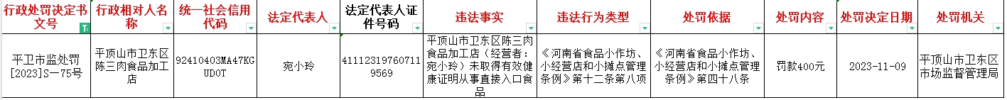 平卫市监处罚【2023】S—75号.jpg