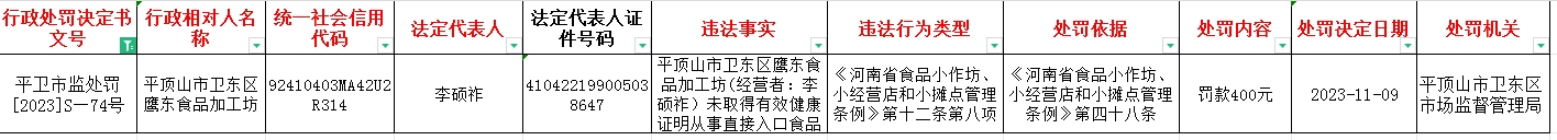 平卫市监处罚【2023】S—74号.jpg