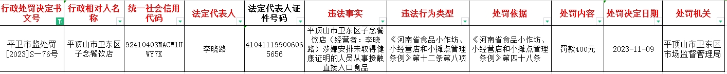 平卫市监处罚【2023】S—76号.jpg