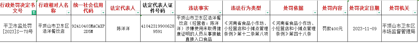 平卫市监处罚【2023】S—78号.jpg