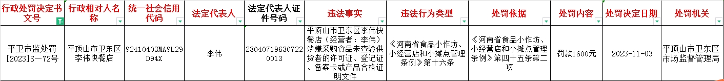 平卫市监处罚【2023】S—72号.jpg