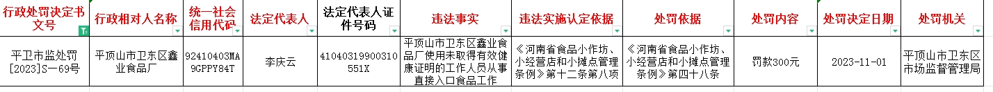 平卫市监处罚【2023】S—69号.jpg