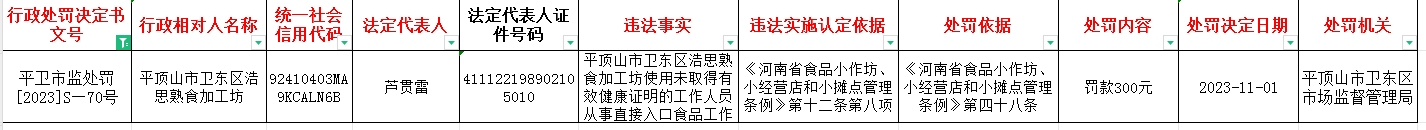 平卫市监处罚【2023】S—70号.jpg