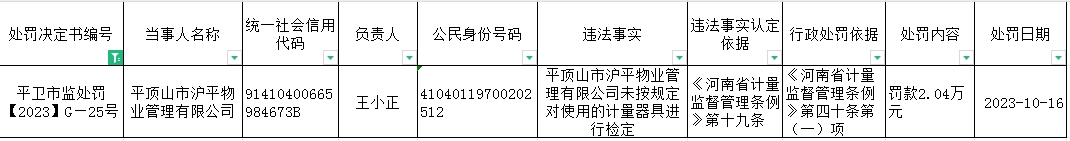 平卫市监处罚【2023】G—25号.jpg