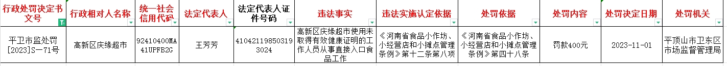 平卫市监处罚【2023】S—71号.jpg