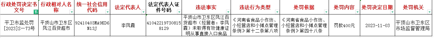 平卫市监处罚【2023】S—73.jpg