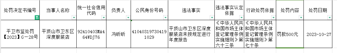 平卫市监处罚【2023】G—28号.jpg