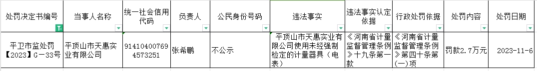 平卫市监处罚【2023】G—33号.jpg