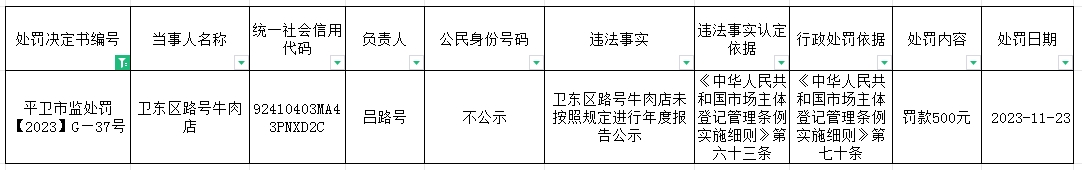 平卫市监处罚【2023】G—37号.jpg
