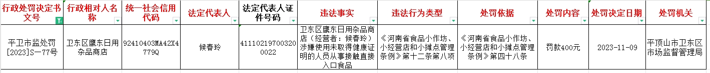 平卫市监处罚【2023】S—77号.jpg