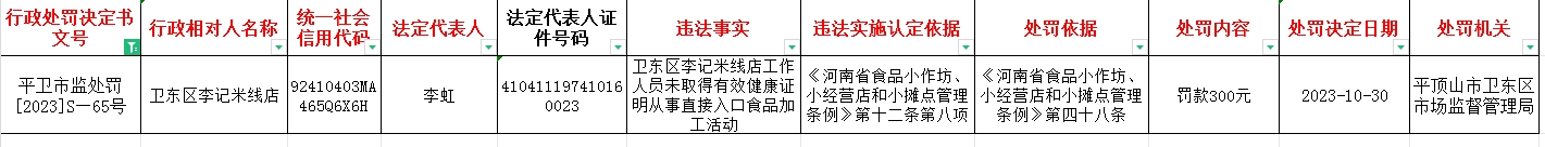平卫市监处罚【2023】S—65号.jpg