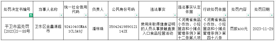 平卫市监处罚【2023】S—88号.jpg