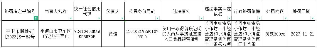 平卫市监处罚【2023】S—84号.jpg
