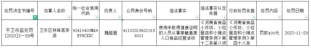 平卫市监处罚【2023】S—89号.jpg