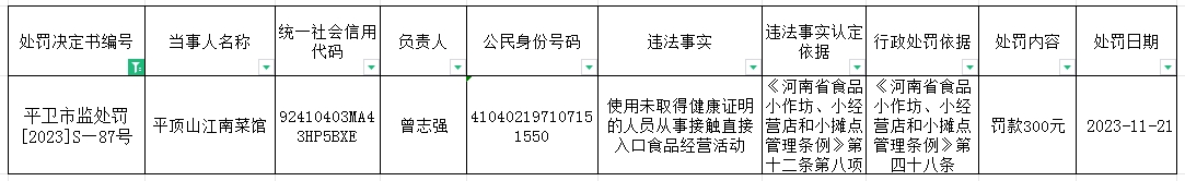 平卫市监处罚【2023】S—87号.jpg