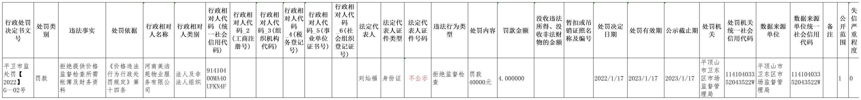 平卫市监处罚（2022）G-2号(1).jpg