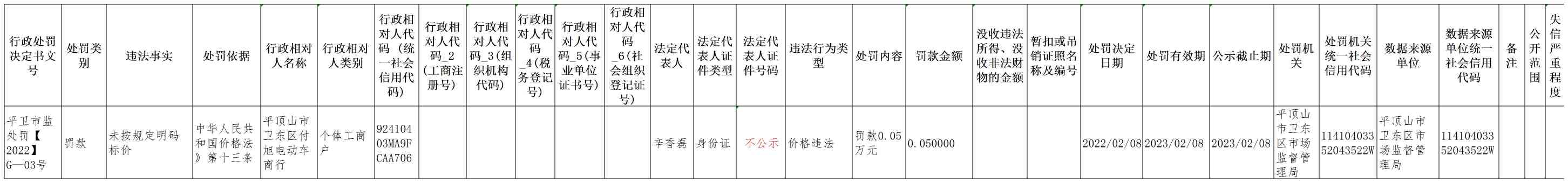 平卫市监处罚（2022）G-3号(1).jpg