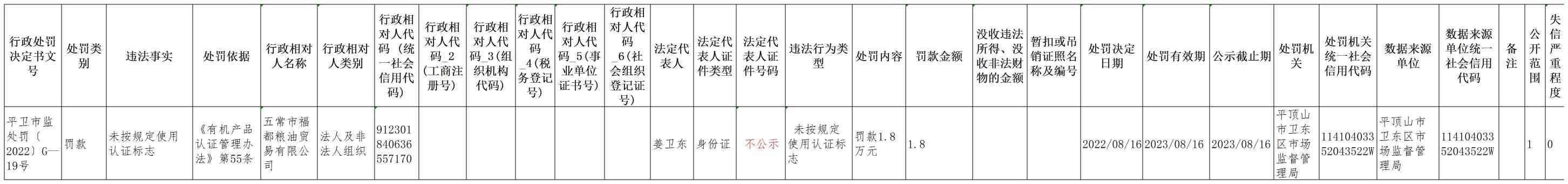 平卫市监处罚（2022）G-19号(1).jpg