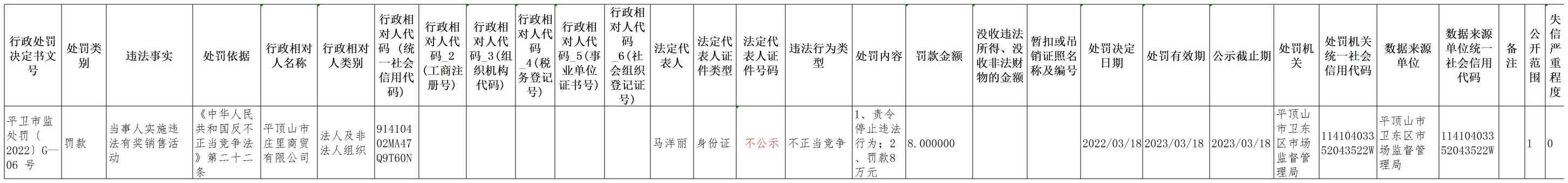 平卫市监处罚（2022）G-6号(1).jpg