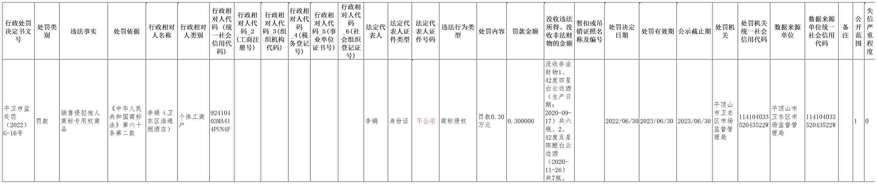 平卫市监处罚（2022）G-16号(1).jpg