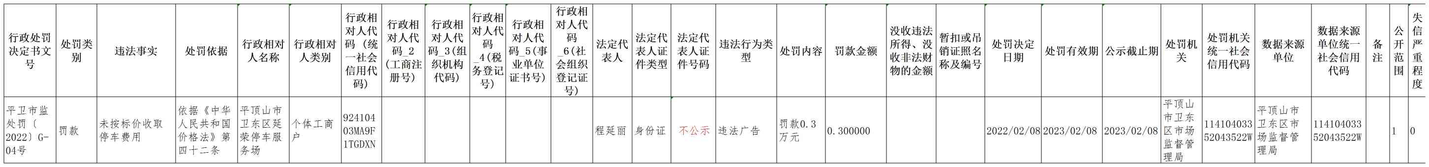 平卫市监处罚（2022）G-4号(1).jpg